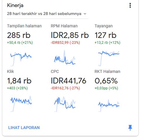 last 28 days saat iklan blank
